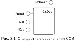 Сущность технологии СОМ. Библиотека программиста fig2_4.jpg