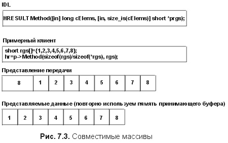 Сущность технологии СОМ. Библиотека программиста fig7_3.jpg