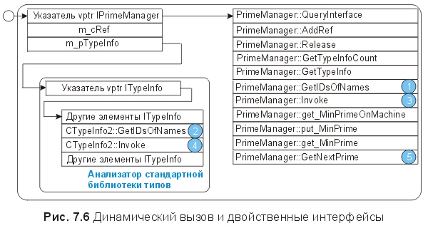 Сущность технологии СОМ. Библиотека программиста fig7_6.jpg