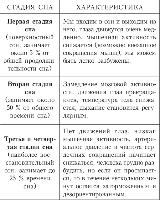 Средство от бессонницы tab01.png