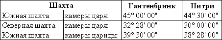 Секреты пирамид (Тайна Ориона) t_01.png