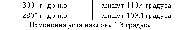 Секреты пирамид (Тайна Ориона) t_03.png