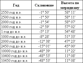 Секреты пирамид (Тайна Ориона) t_05.png