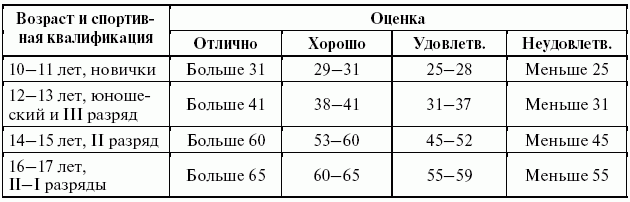 Сила рук в кг. Нормы динамометрии у детей таблица. Кистевая динамометрия таблица. Становая динамометрия норма у детей. Становая сила норма у детей.