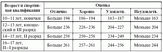 Сила удара в кг. Сила сжатия кисти по возрастам. Сила удара норма. Средняя сила хвата по возрасту. Сила кисти кг.