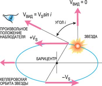 ПЛАНЕТНЫЕ СИСТЕМЫ ЗВЕЗД pic_6.jpg