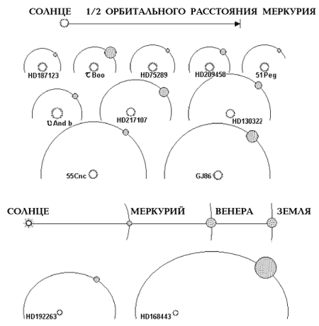 ПЛАНЕТНЫЕ СИСТЕМЫ ЗВЕЗД pic_8.jpg