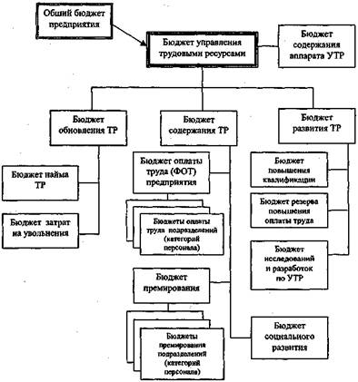 Вы — управляющий персоналом fig0.jpeg