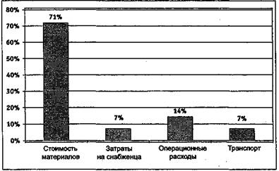 Вы — управляющий персоналом fig2.jpeg