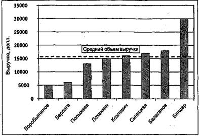 Вы — управляющий персоналом fig3.jpeg