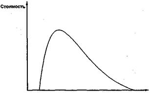 Вы — управляющий персоналом fig6.jpeg