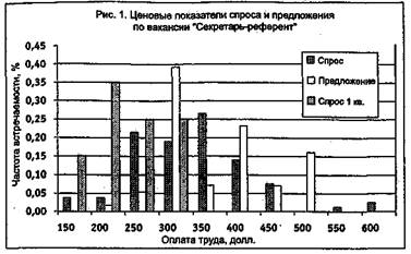 Вы — управляющий персоналом fig7.jpeg