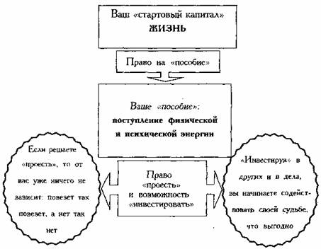 27 верных способов получить то, что хочется image01.jpg