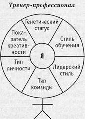 Тренинг. Настольная книга тренера pic_8.jpg