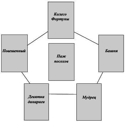 Условный переход (Дело интуиционистов) cxema1.png