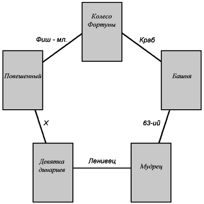 Условный переход (Дело интуиционистов) cxema22.png