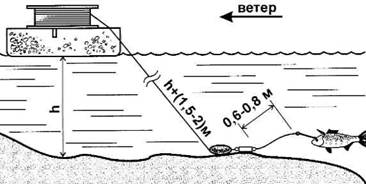 Кружки, жерлицы, поставушки  - рыбалка без проколов any2fbimgloader11.jpeg