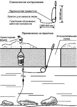 Кружки, жерлицы, поставушки  - рыбалка без проколов any2fbimgloader47.jpeg