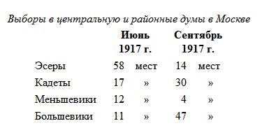 Десять дней, которые потрясли весь мир t4.jpg