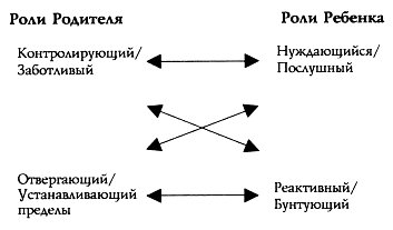 Лицом к лицу со страхом. Путеводитель на пути к близости p256.jpg