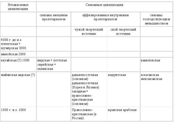 Постижение истории t2.jpg