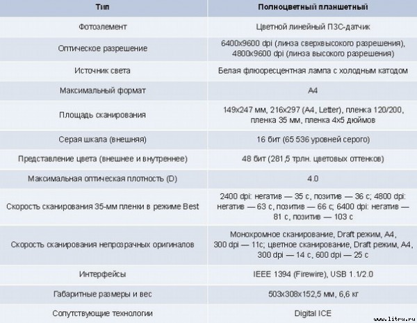 Домашний компьютер № 7 (121) 2006 pic_1.jpg