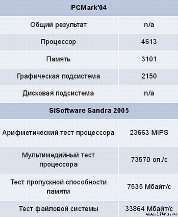 Домашний компьютер № 7 (121) 2006 pic_4.jpg