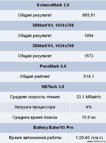 Домашний компьютер № 7 (121) 2006 pic_5.jpg