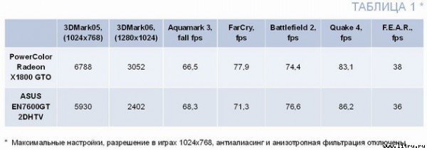 Домашний компьютер № 8 (122) 2006 pic_9.jpg