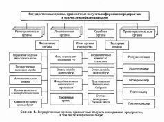 Тайна предприятия: что и как защищать pic_2.jpg