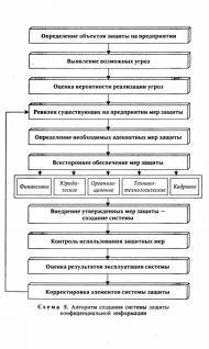 Тайна предприятия: что и как защищать pic_5.jpg