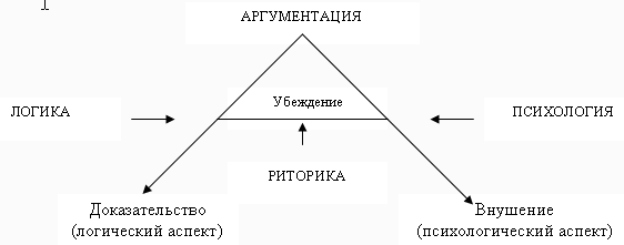 Современная деловая риторика: Учебное пособие pic_1.jpg