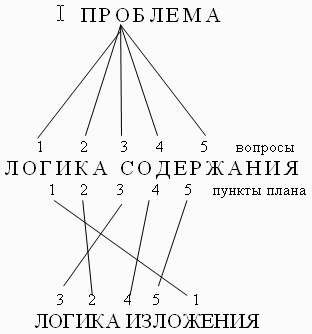 Современная деловая риторика: Учебное пособие pic_2.jpg