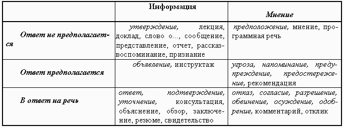 Современная деловая риторика: Учебное пособие pic_6.jpg