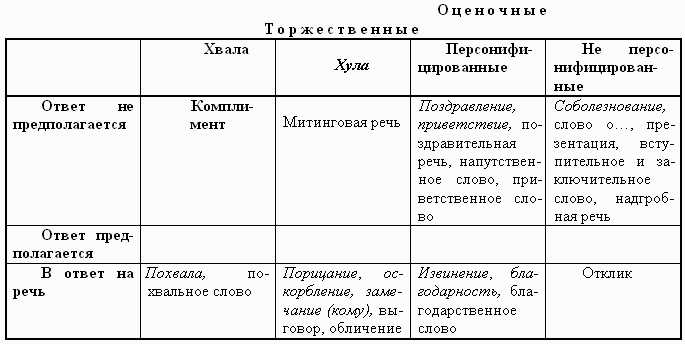 Современная деловая риторика: Учебное пособие pic_7.jpg