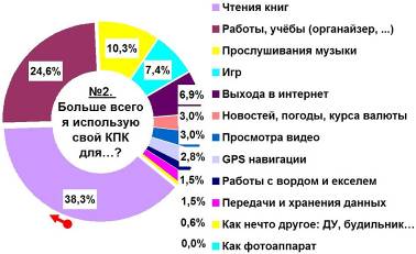 Журнал 4PDA Январь 2006 doc2fb_image_02000002.jpg