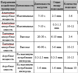 Думай! Или 'Супертренинг' без заблуждений table1.png