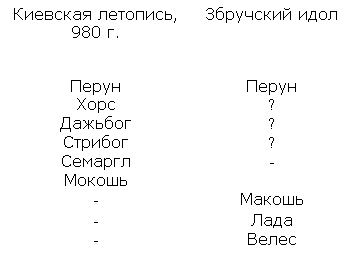 Язычество древних славян table3.png