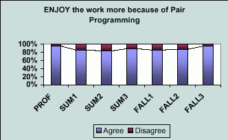 Парное программирование: преимущества и недостатки pic_3.png