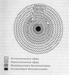 Аналитическая психология. Тавистокские лекции untitled4.jpg