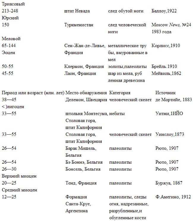 Неизвестная история человечества _7_2.png