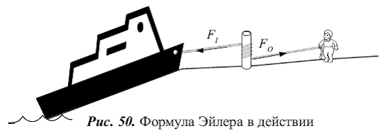 Трение веревки. Формула Эйлера сила трения. Трение гибких тел формула Эйлера. Формула Эйлера физика трение. Трение нити о цилиндрическую поверхность формула Эйлера.