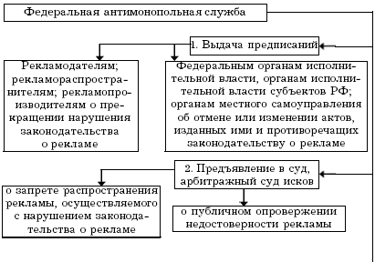 Правовое регулирование рекламы Autogen_eBook_id3