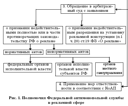 Правовое регулирование рекламы Autogen_eBook_id4