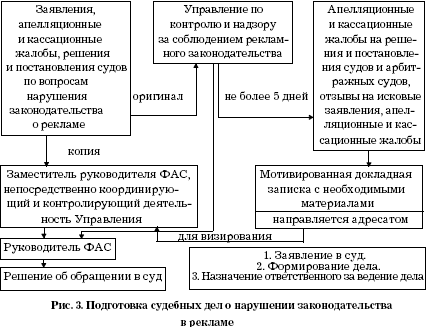 Правовое регулирование рекламы Autogen_eBook_id6