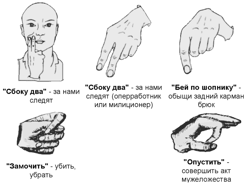 Язык заключенных. Воровские понятия. Жесты воров в законе. Тюремные понятия. Блатные понятия.