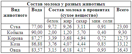 Племенное дело в служебном собаководстве i_126.png