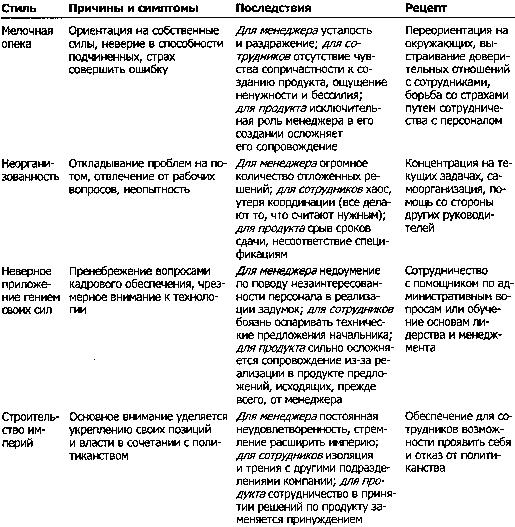 Как пасти котов. Наставление для программистов, руководящих другими программистами i_010.jpg