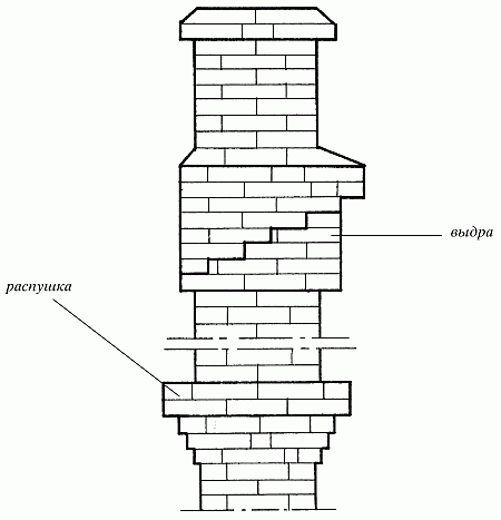 Строим печи и камины i_057.png