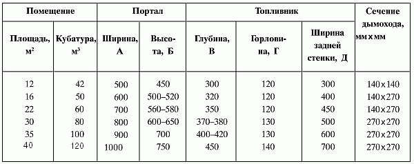 Строим печи и камины i_116.png